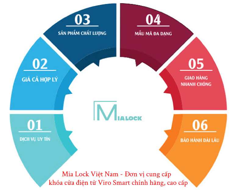 Mia Lock Việt Nam