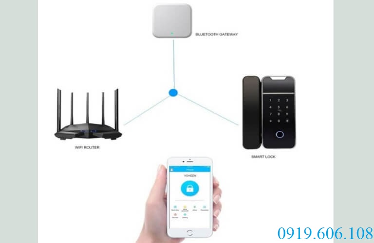 Sơ đồ kết nối khóa OneLock GL007 với smartphone giúp quản lí khóa dễ dàng từ xa
