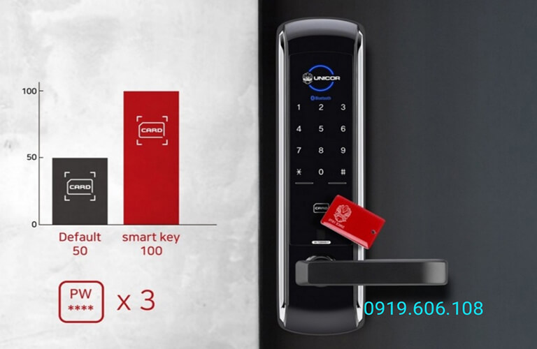 Công nghệ thẻ từ của khóa khóa thông minh Unicor UN-7200WSK hiện đại, quẹt thẻ mở khóa nhanh gọn, bảo mật tốt