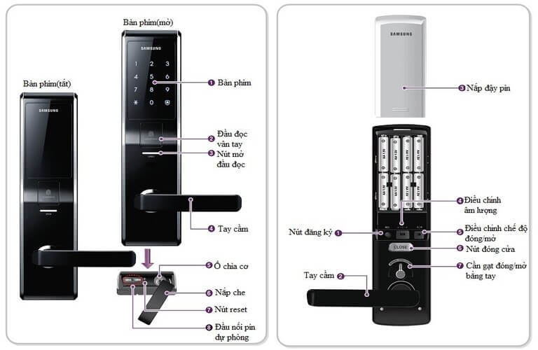 Kết cấu của khóa điện tử Samsung thuận tiện thay đổi mật khẩu nhanh chóng, đơn giản