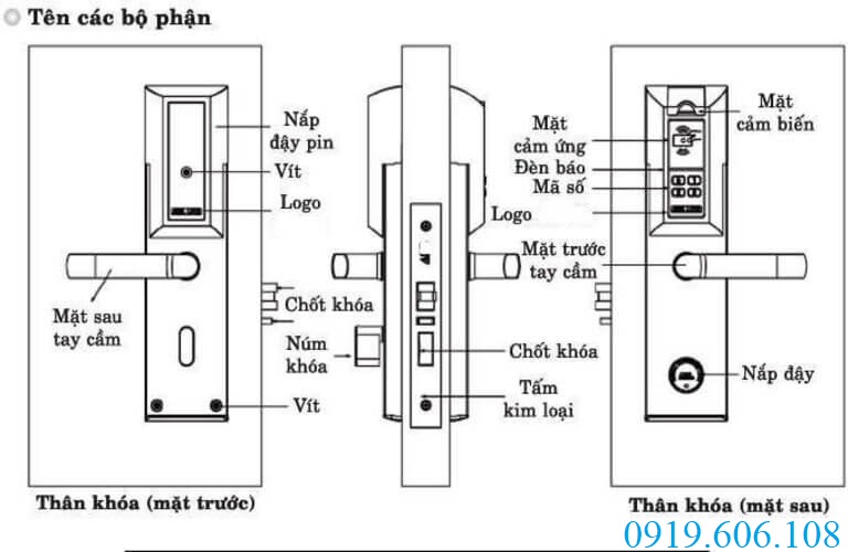 Cấu tạo cơ bản của ổ khóa cửa điện tử Samsung
